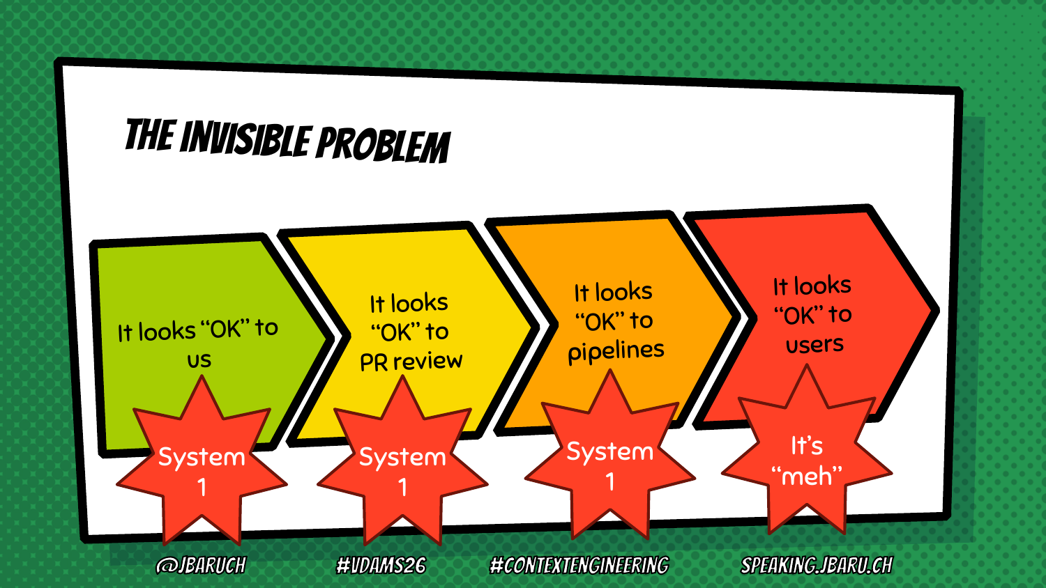 Coding Fast and Slow: Applying Kahneman's Insights to Improve Development Practices and Efficiency